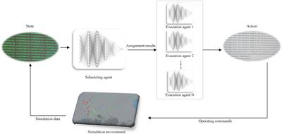 Intelligent air defense task assignment based on hierarchical reinforcement learning